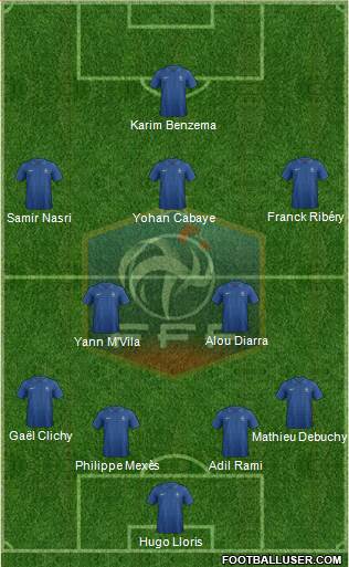 France Formation 2013