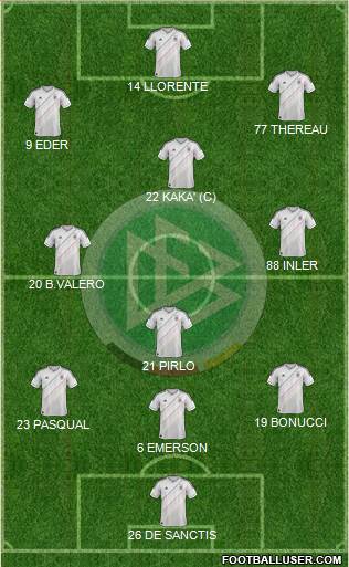 Germany Formation 2013