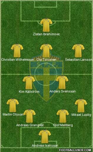 Sweden Formation 2013