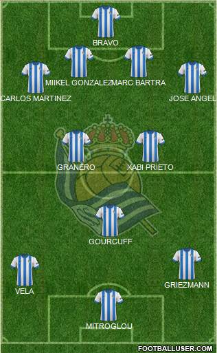 Real Sociedad S.A.D. Formation 2013