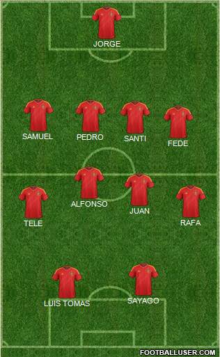 Champions League Team Formation 2013