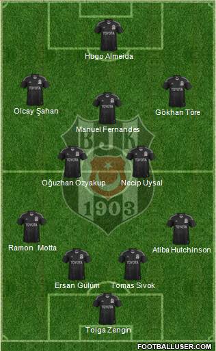 Besiktas JK Formation 2013