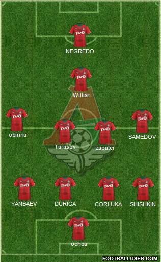 Lokomotiv Moscow Formation 2013