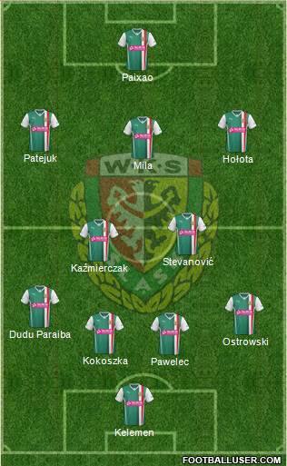 WKS Slask Wroclaw Formation 2013