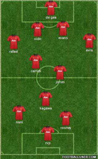 Manchester United Formation 2013