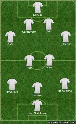 Champions League Team Formation 2013