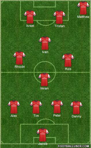 Arsenal Formation 2013