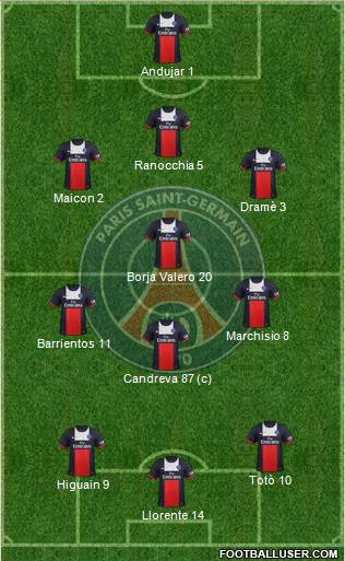 Paris Saint-Germain Formation 2013