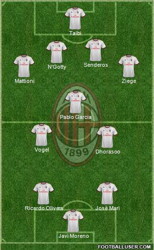 A.C. Milan Formation 2013