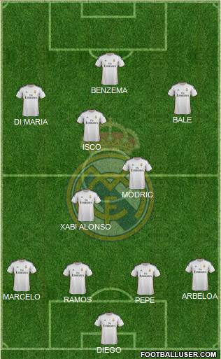 Real Madrid C.F. Formation 2013