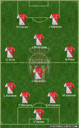 AS Monaco FC Formation 2013