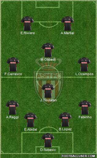 AS Monaco FC Formation 2013