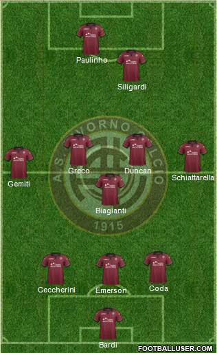 Livorno Formation 2013