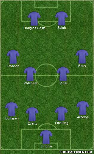 Champions League Team Formation 2013