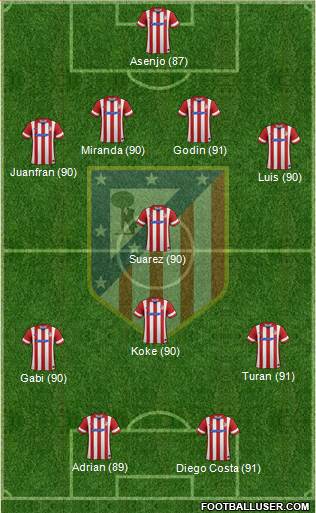 Atlético Madrid B Formation 2013