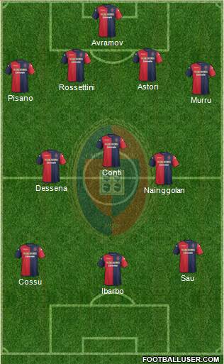 Cagliari Formation 2013