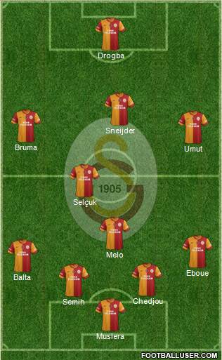 Galatasaray SK Formation 2013