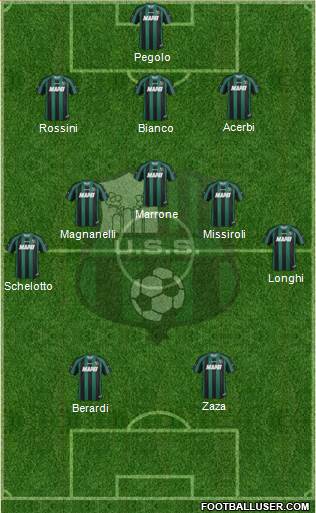 Sassuolo Formation 2013