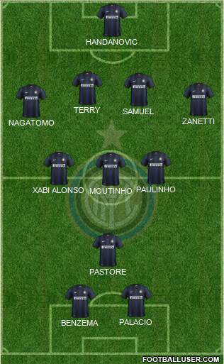 F.C. Internazionale Formation 2013