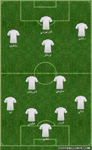 Football Manager Team Formation 2013