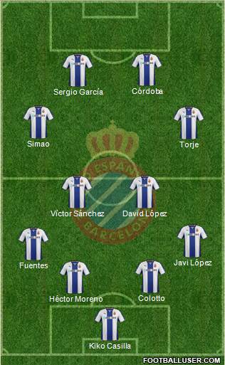 R.C.D. Espanyol de Barcelona S.A.D. Formation 2013