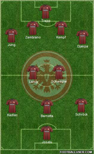 Eintracht Frankfurt Formation 2013