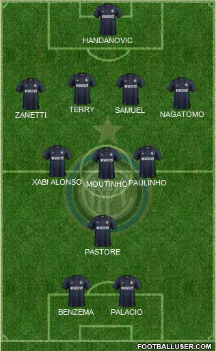 F.C. Internazionale Formation 2013