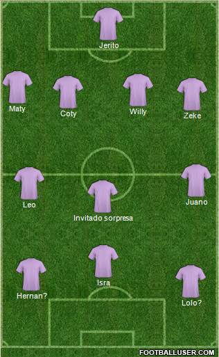 Champions League Team Formation 2013