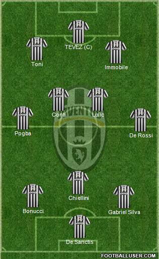 Juventus Formation 2013