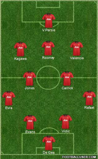 Manchester United Formation 2013