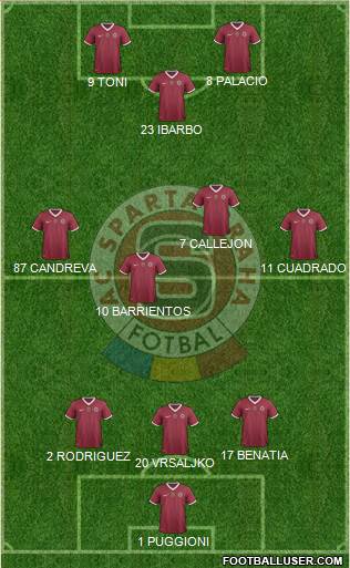 Sparta Prague Formation 2013