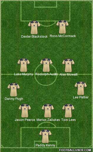 Leeds United Formation 2013