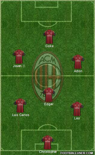 A.C. Milan Formation 2013