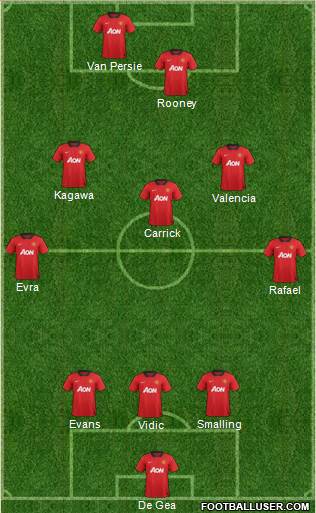 Manchester United Formation 2013