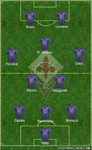 Fiorentina Formation 2013