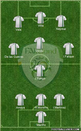 Ireland Formation 2013