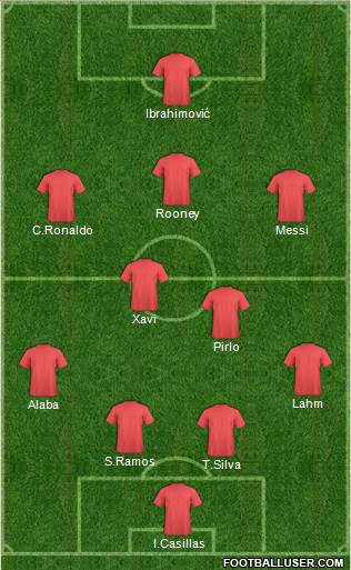 Dream Team Formation 2013