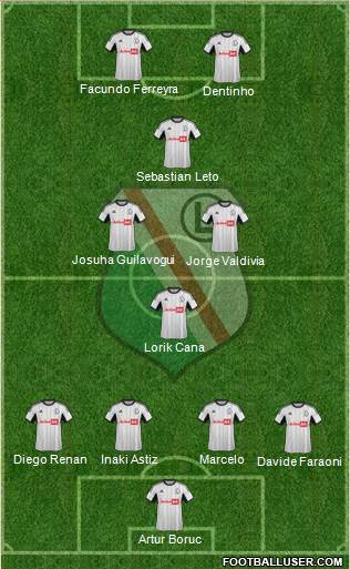 Legia Warszawa Formation 2013