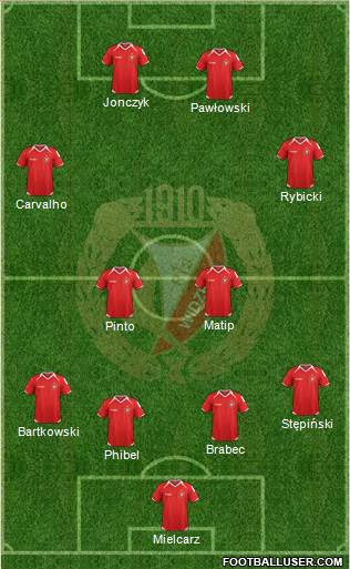 Widzew Lodz Formation 2013