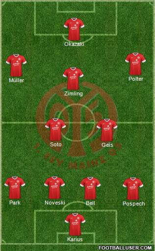 1.FSV Mainz 05 Formation 2013