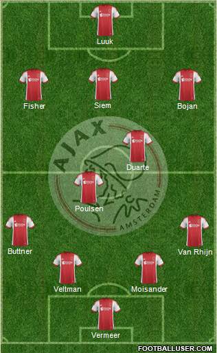 AFC Ajax Formation 2013