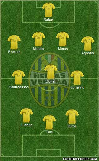 Hellas Verona Formation 2013