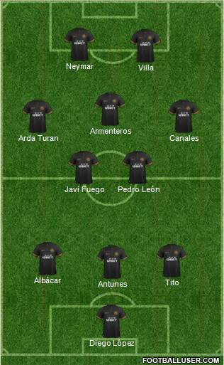 Wigan Athletic Formation 2013