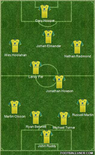 Norwich City Formation 2013