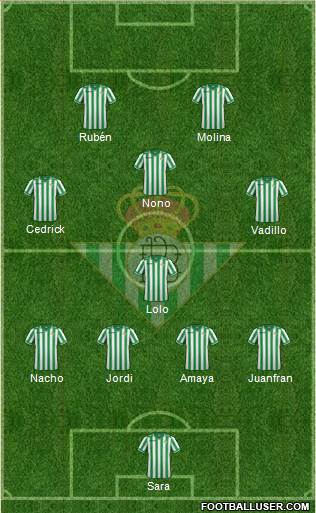 Real Betis B., S.A.D. Formation 2013