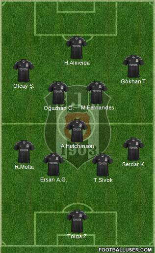 Besiktas JK Formation 2013