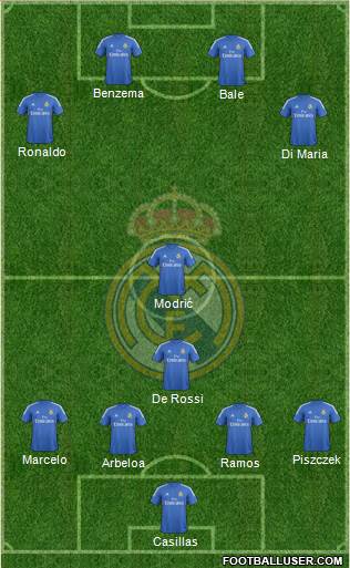 Real Madrid C.F. Formation 2013