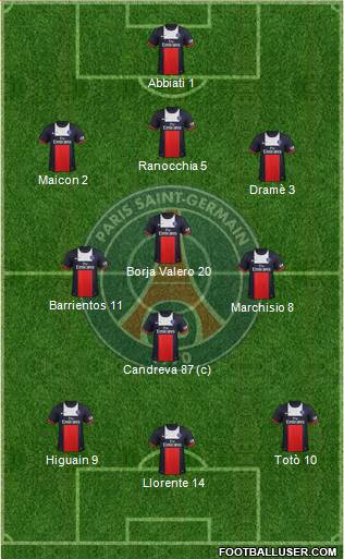 Paris Saint-Germain Formation 2013