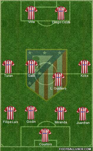 C. Atlético Madrid S.A.D. Formation 2013