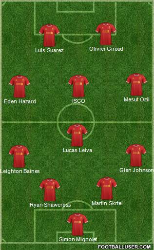 Liverpool Formation 2013